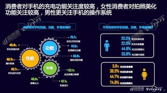 互联网大数据赋能 迪信通如何开启智能生活新时代