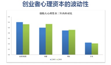 申城创业热土 互联网数据服务引领新浪潮