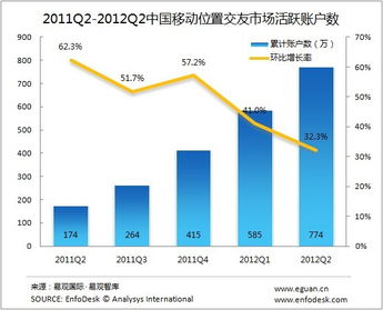 移动地理位置服务 互联网数据中心视角下的演进与变革