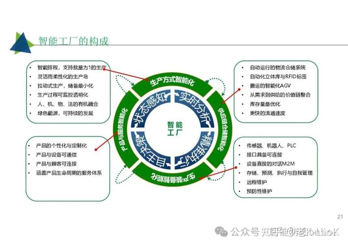 工业互联网智能工厂整体解决方案 MES、APS、EMS、WMS与互联网数据服务的深度融合